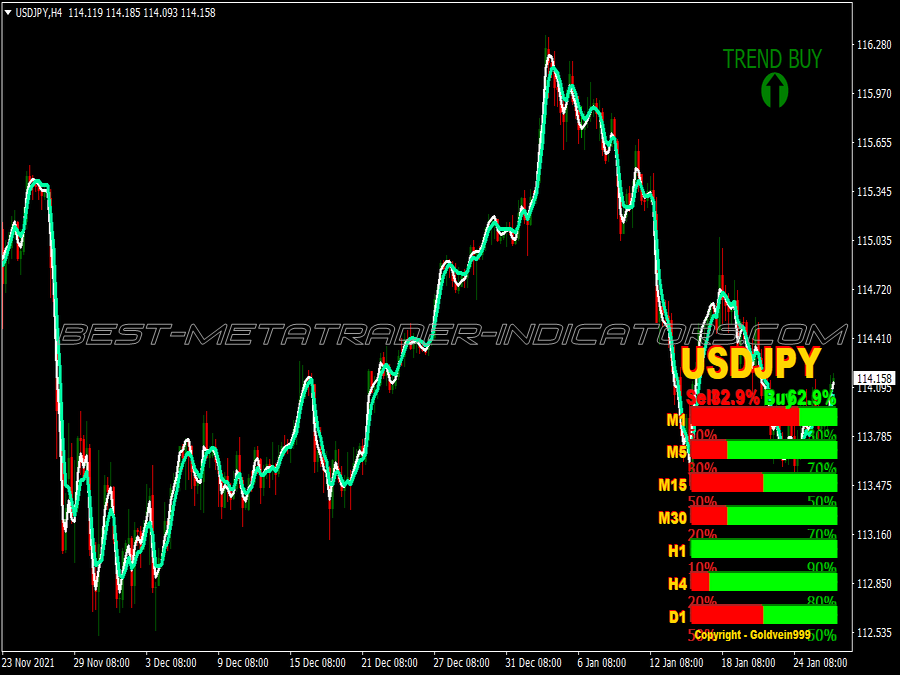 Strength Candles Signal Trading System