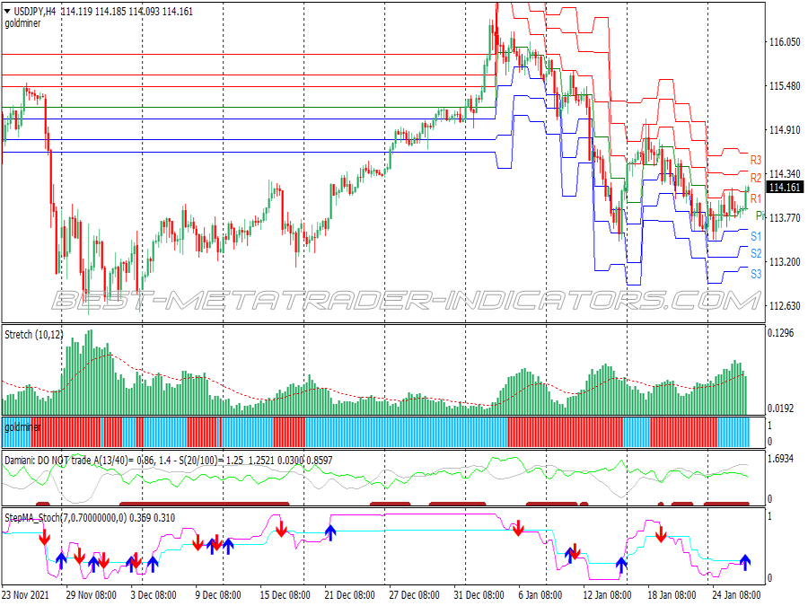 Stretch Volatility Trading System for MT4