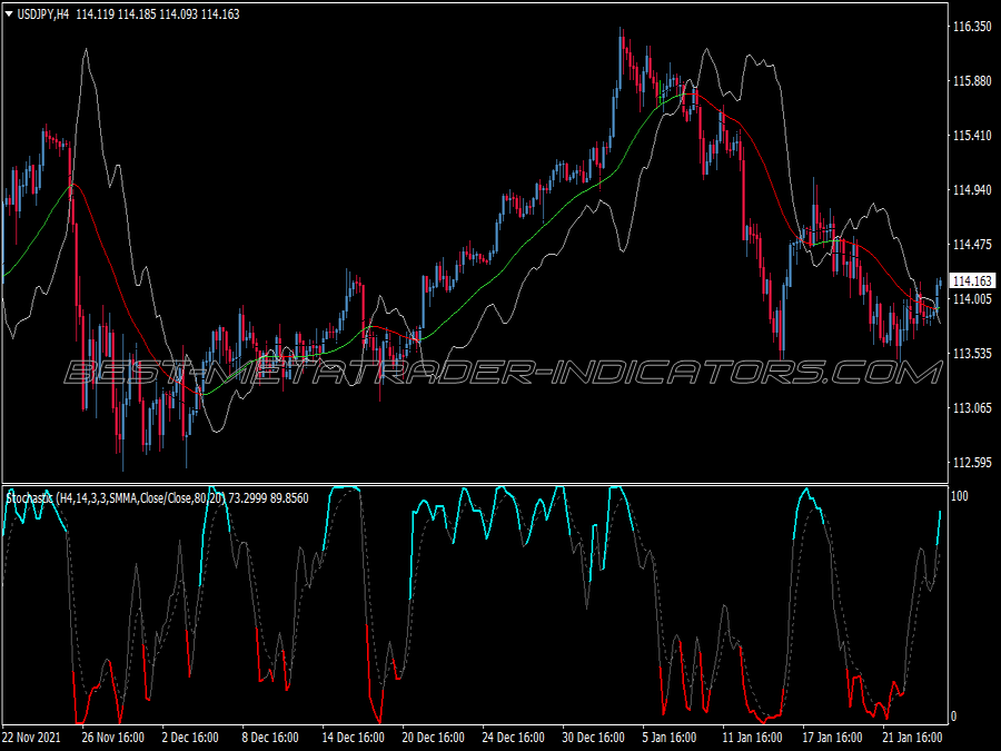 Strike Stochastic Binary Options System for MT4