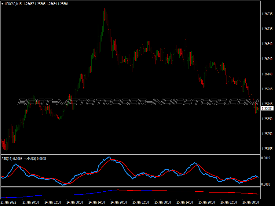 Super Atr Volatility Trading System for MT4