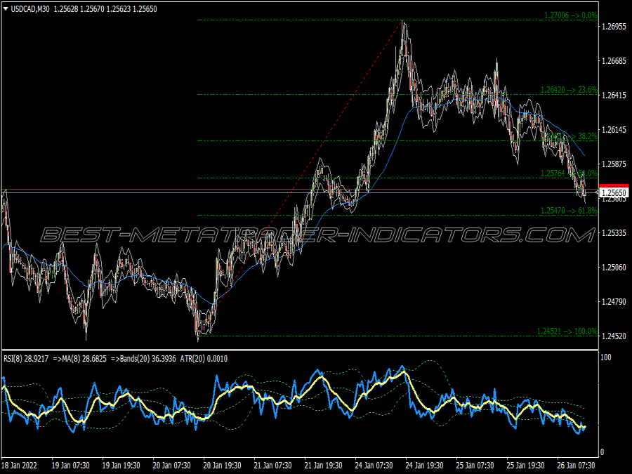 Super Fozzy Trading System for MT4