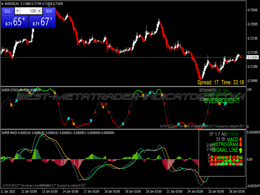 Super Stochastic Alert Trading System