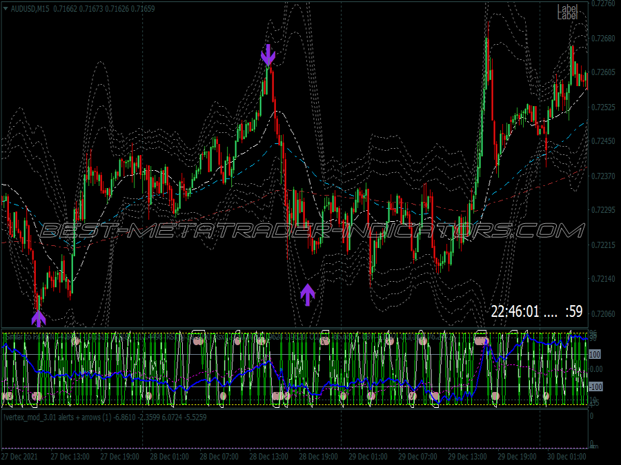 Super Support Resistance Binary Options System for MT4