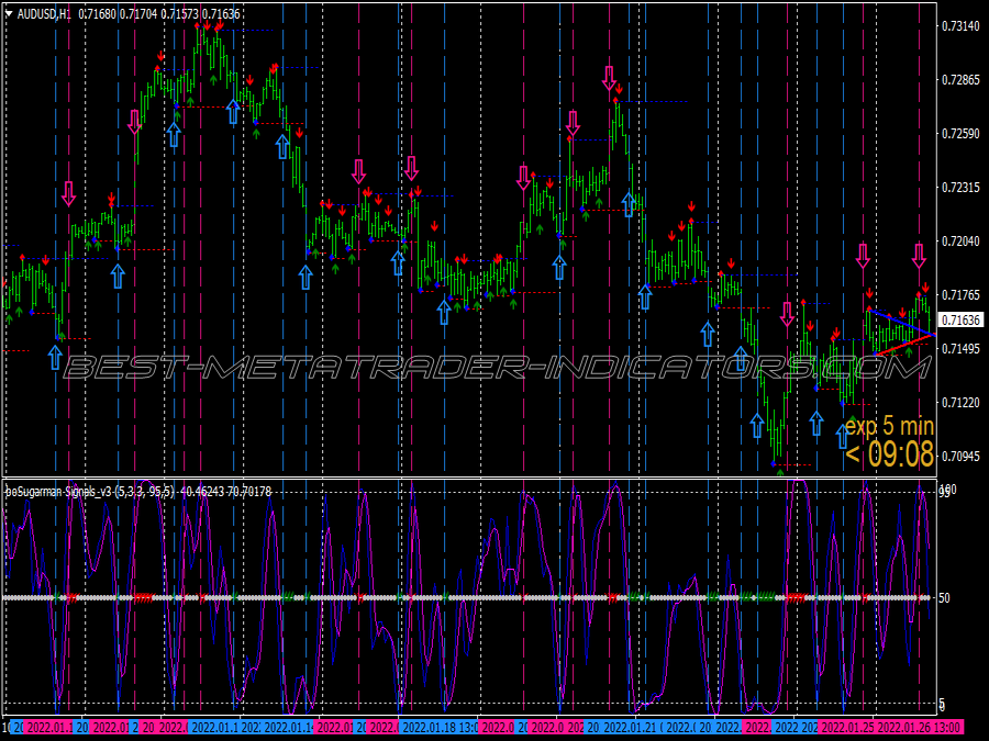 Support Resistance Bounce Binary Options System for MT4