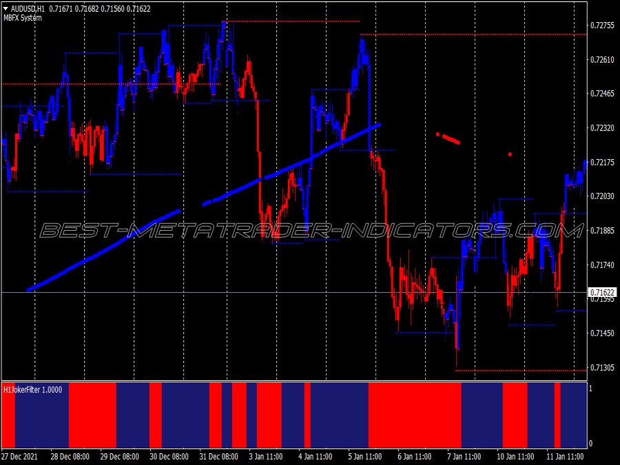 Swing Pips Trading System for MT4