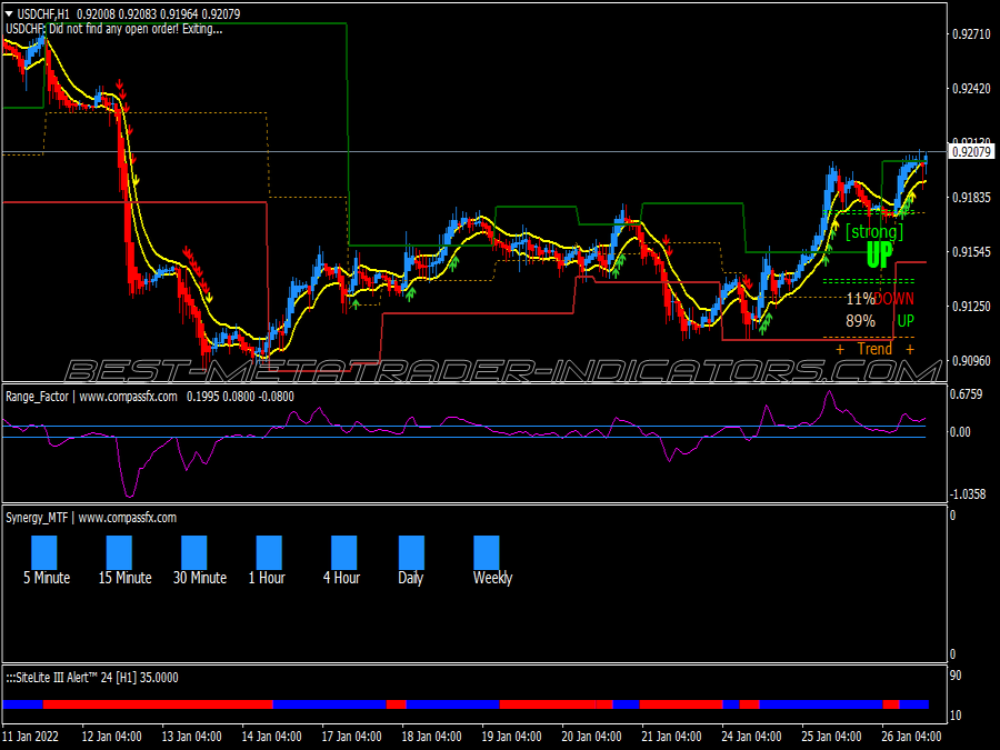 Synergy Trend Rider V2 Trading System for MT4