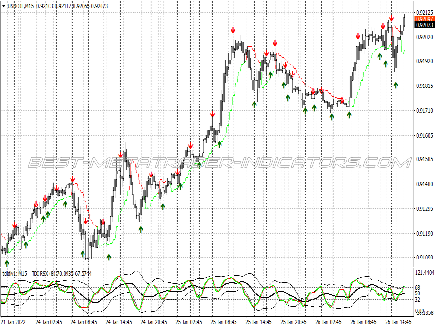 Tdi 10 Pips Scalping System