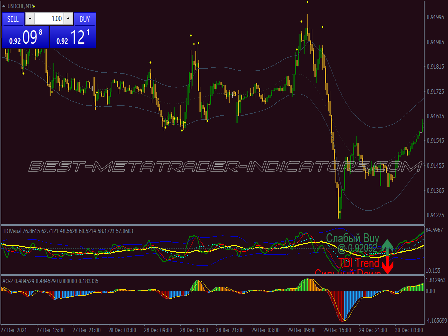 Tdi Tma Signals Binary Options System for MT4