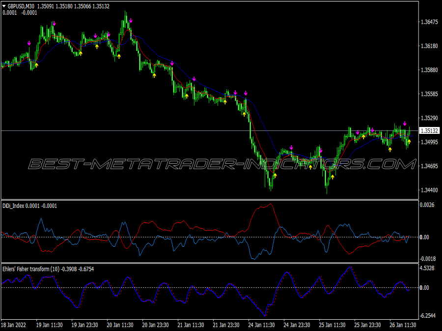 Thrall Miner Scalping System for MT4