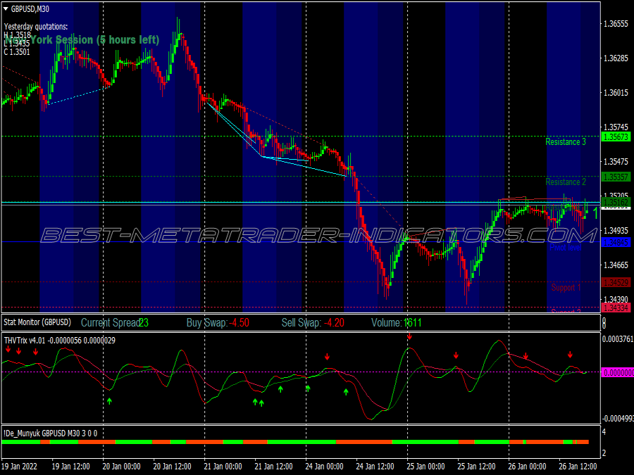 Thv Angels Scalping System for MT4