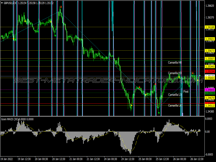 Tiong Holy Grail Trading System for MT4