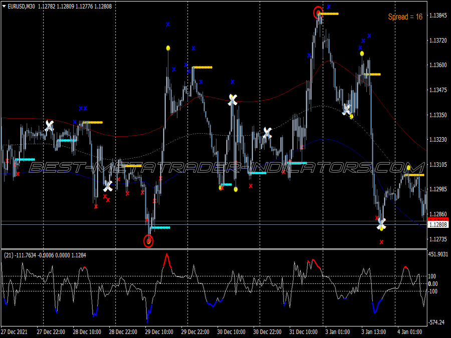 Tma Zee Zee Bands Scalping System for MT4