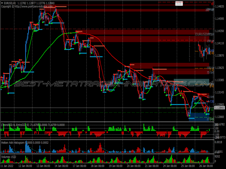 Trend Action Fractal Binary Options System