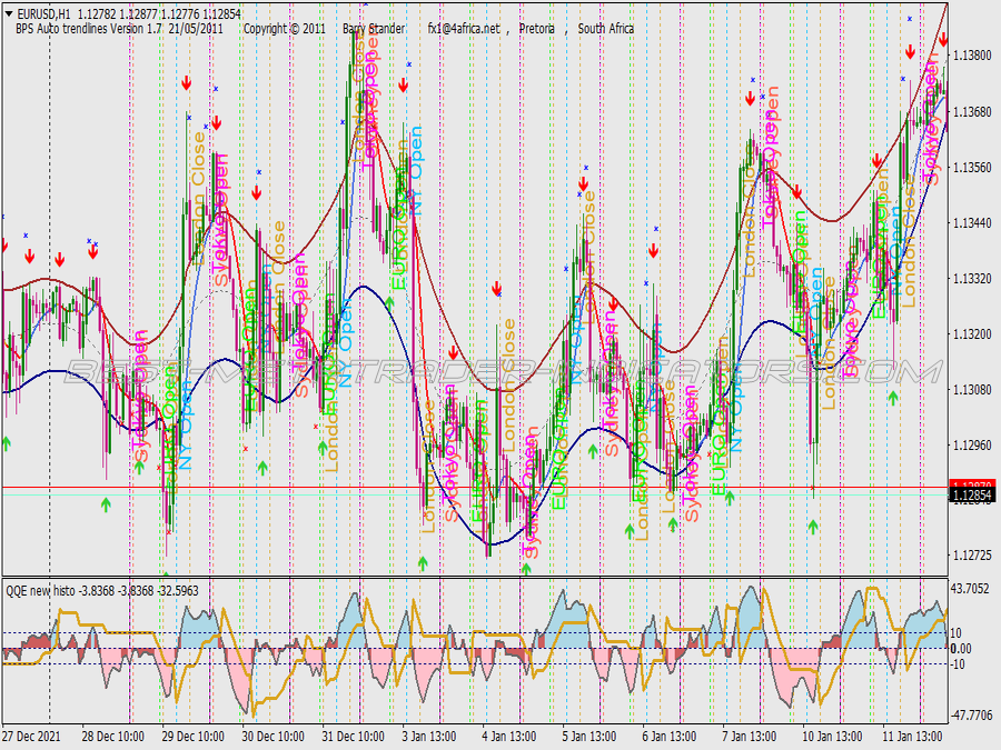 Trend Bin Pro Binary Options System for MT4