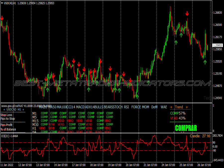 Trend Turbo Binary Options System for MT4