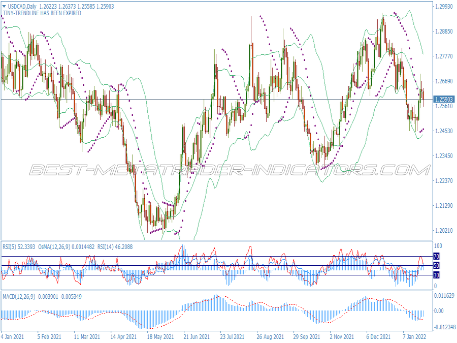 Trendline Kill Trading System for MT4