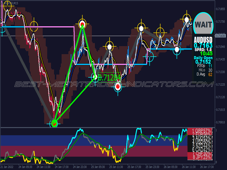 Triangle Xard777 Trading System