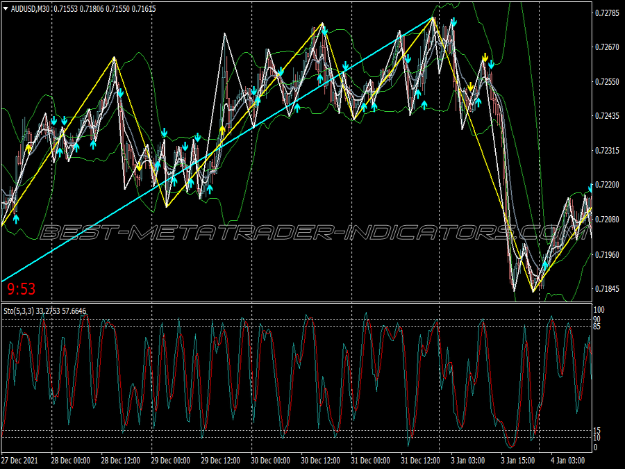 Triple Ziz Zag Intraday Trading System for MT4