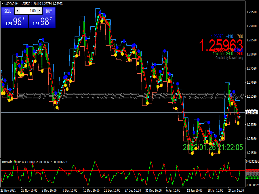 Trix Shanky Binary Options System for MT4