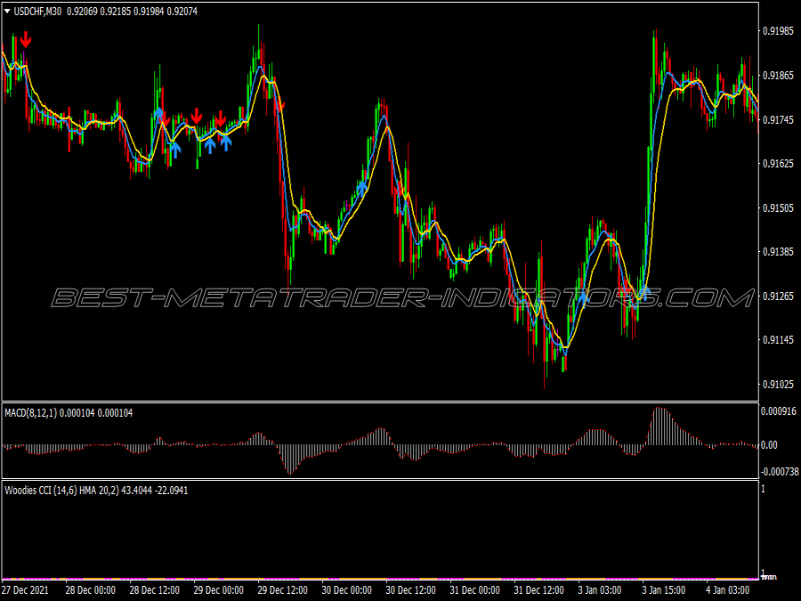 Turbo Trend Trading System for MT4