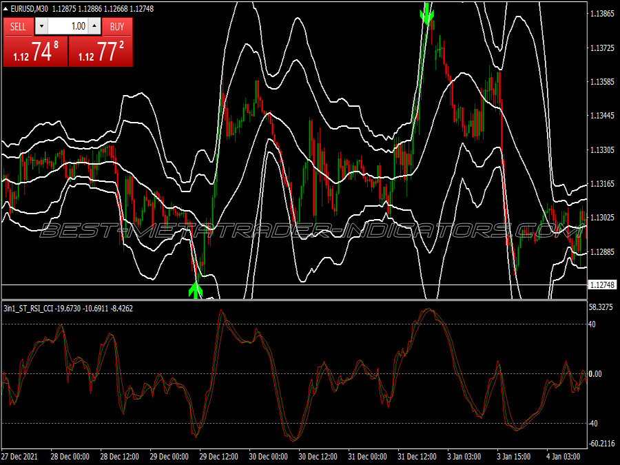 Ultimate Arrow Binary Options System