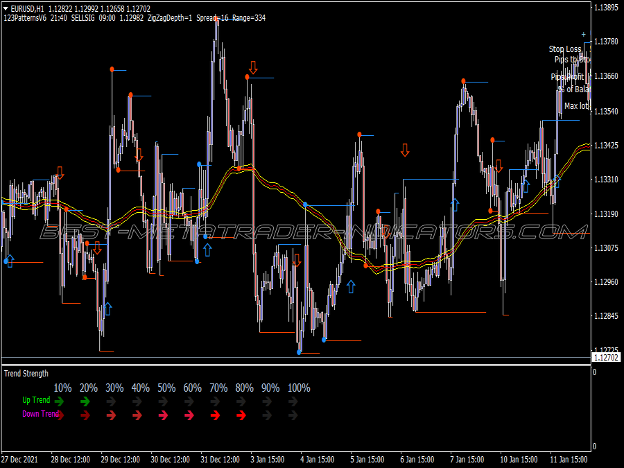 Ultimate Machine Trading System for MT4