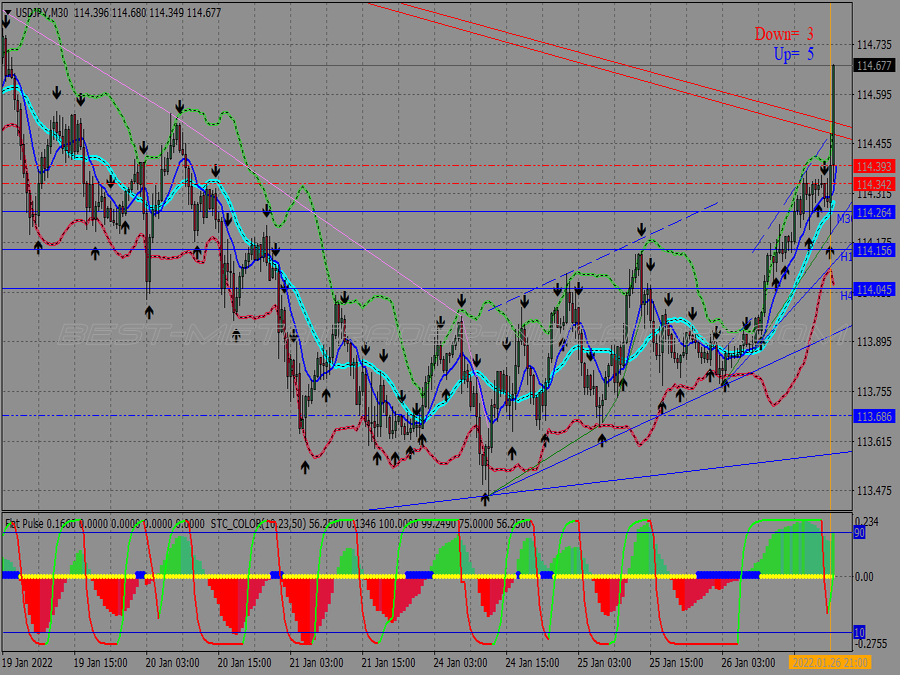 Ultra Profit Scalping Binary Options System for MT4