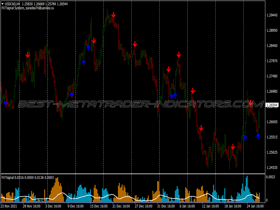 Uranus Scalping System for MT4