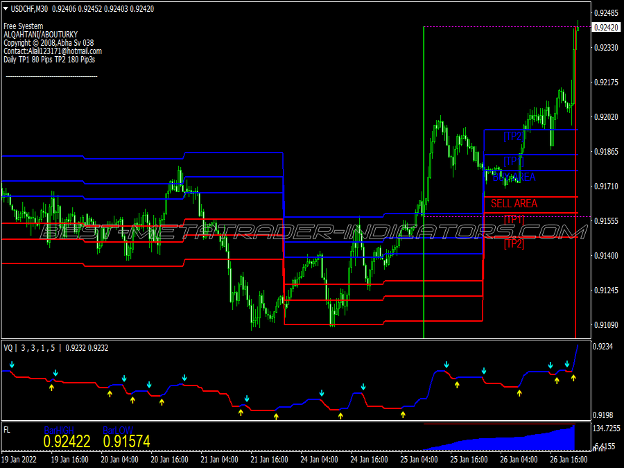 Vq Signals Scalping System for MT4