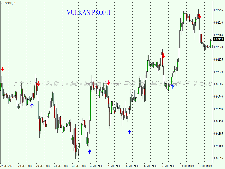 Vulcan Pofit Binary Options System for MT4