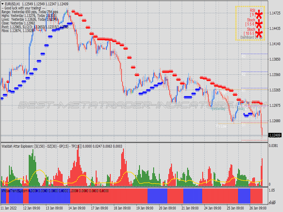 Wildan Trading System for MT4