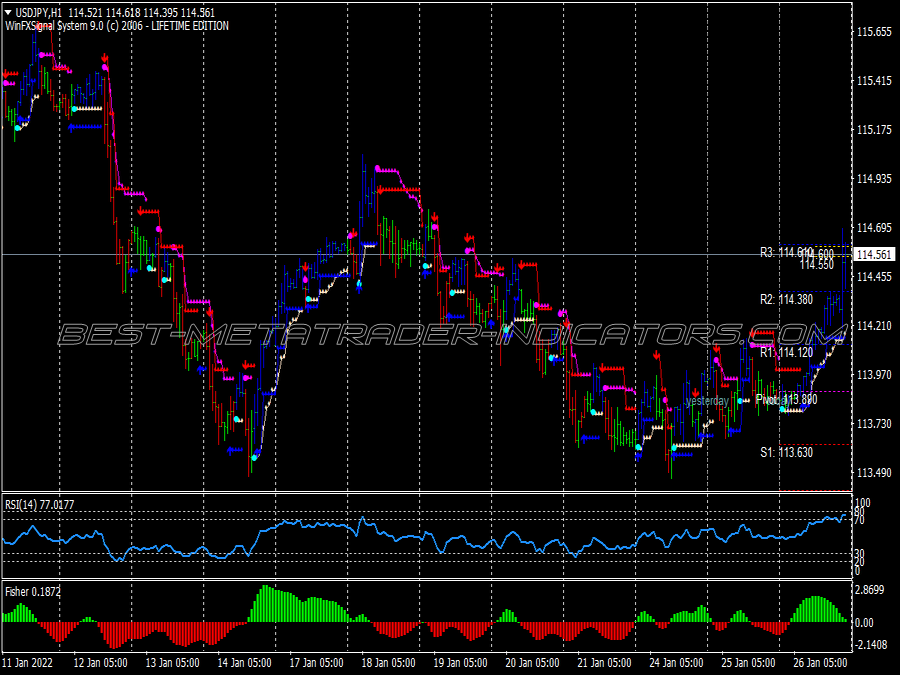 Winning Solution Trading System for MT4