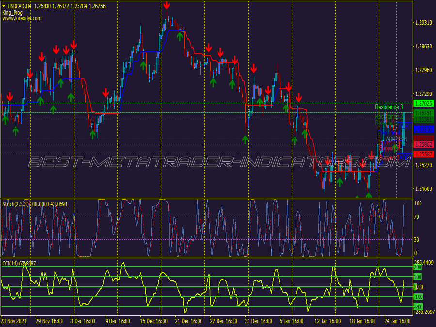 Wpr Overbought Oversold System for MT4