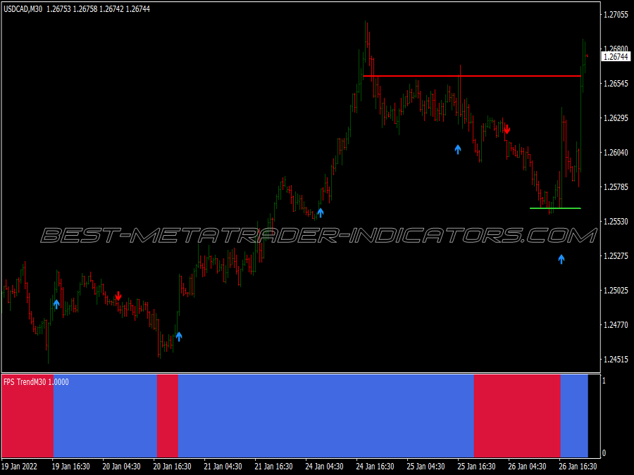 Wpr Signal With Fps Trend Trading System for MT4