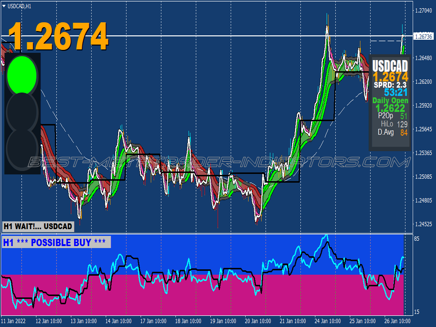 Xard777 Gold Trading System for MT4