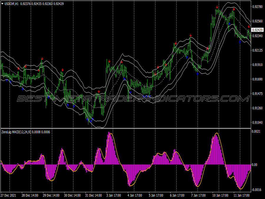 Zero Lag Macd Swing Trading System for MT4