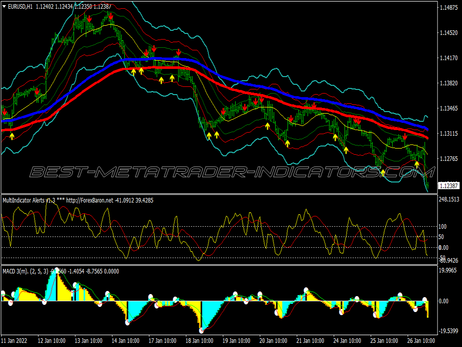 Zup Lines Swing Trading System for MT4