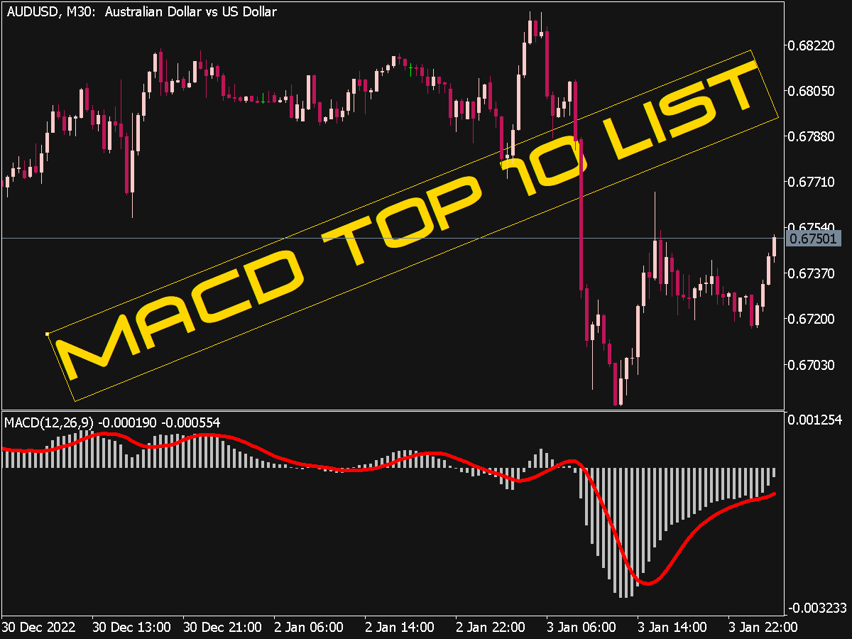 Macd Alert Arrow Nmc No Lag Indicator ⋆ Top Mt4 Indicators {mq4 And Ex4