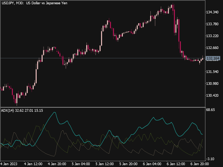 ADX Trend Arrows Indicator Top MT4 Indicators Mq4 Ex4 Best MetaTrader Indicators Com