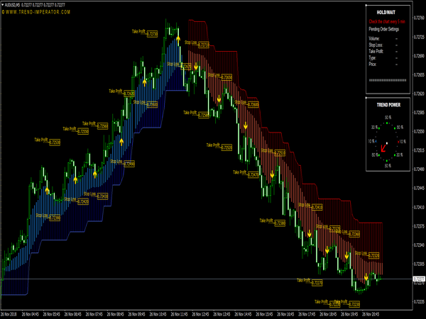 Smart Four Rainbow Scalping System ⋆ Free MT4 Strategies {mq4 & ex4} ⋆ ...