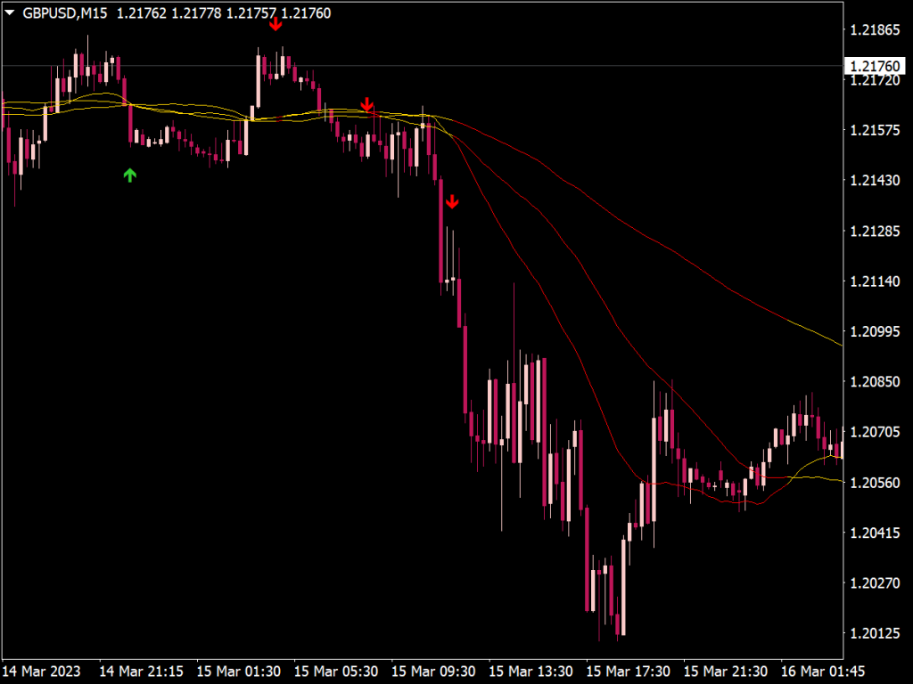 Trend Symphony Indicator for MT4