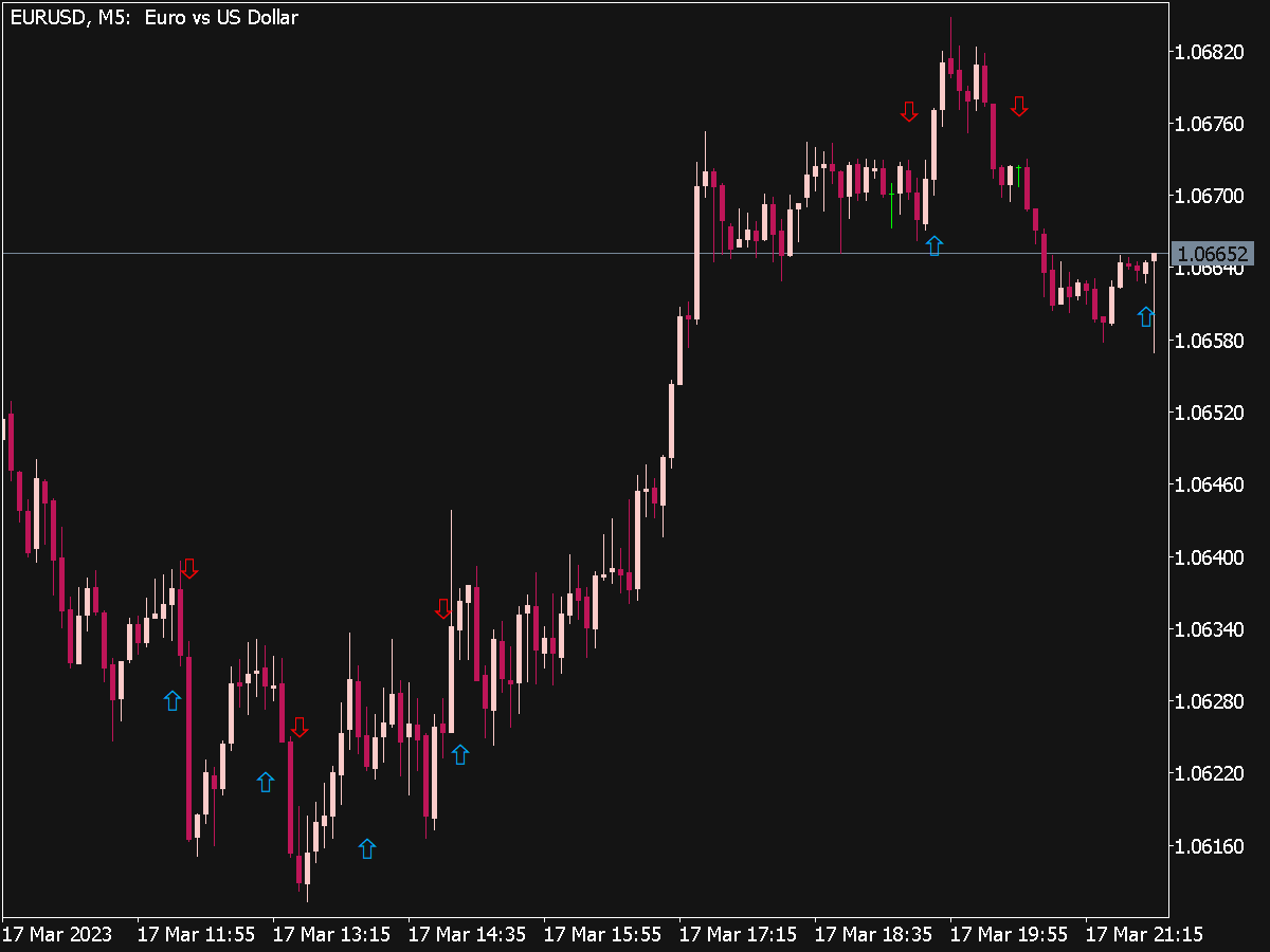 2 Minute Strategy App ⋆ New Mt5 Indicators Mq5 Or Ex5 ⋆ Best Metatrader 6810