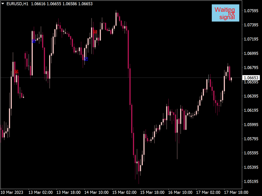 Engulfing Setup Indicator for MT4