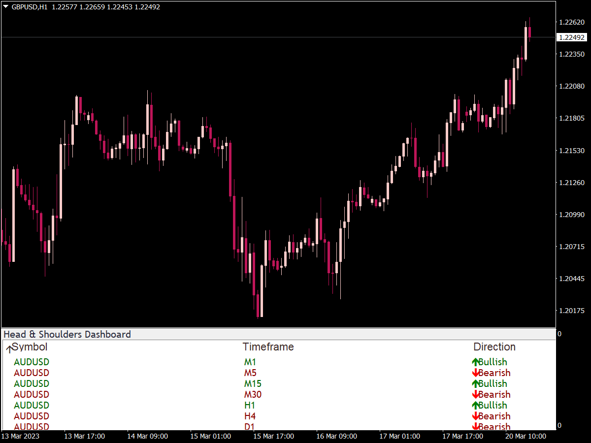 Head and 2025 shoulders mt4 indicator