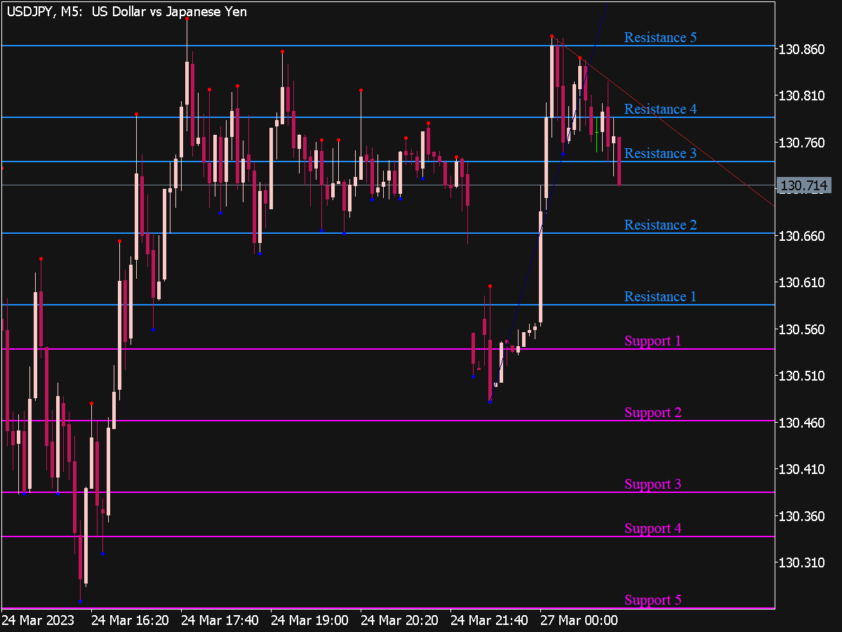 Kira Trading System For Volatility 75 Index Vix75 ⋆ Great Mt5 Indicators Mq5 And Ex5 ⋆ Best 6564