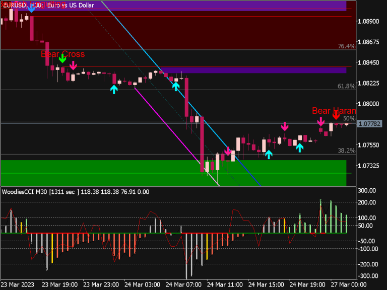 New Forex Trading System ⋆ Great Mt5 Indicators Mq5 And Ex5 ⋆ Best Metatrader 2438