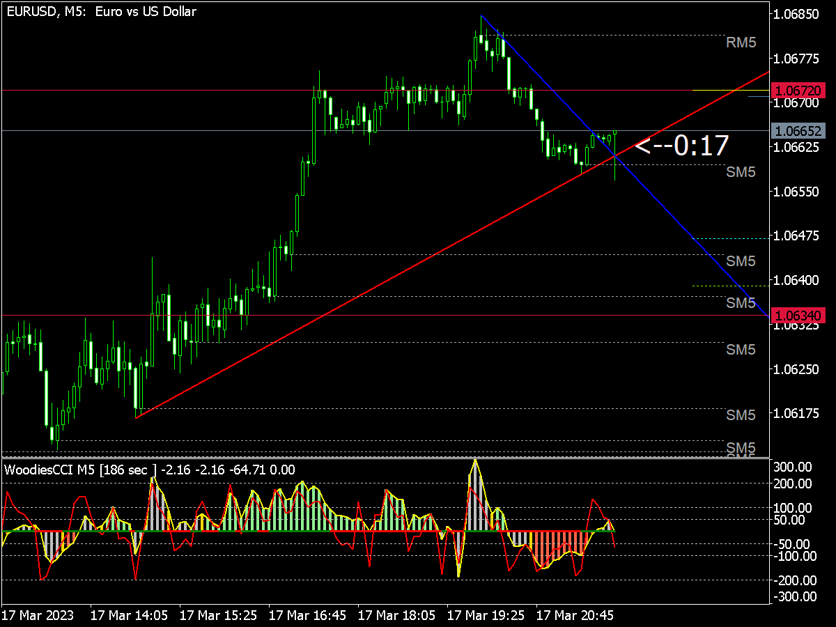 Operation Y Binary Trading System ⋆ New Mt5 Indicators Mq5 Or Ex5 ⋆ Best Metatrader 4845