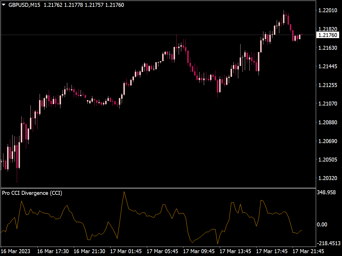 Rsi Divergence Indicator ⋆ Top Mt4 Indicators Mq4 And Ex4 ⋆ Best Metatrader 8365