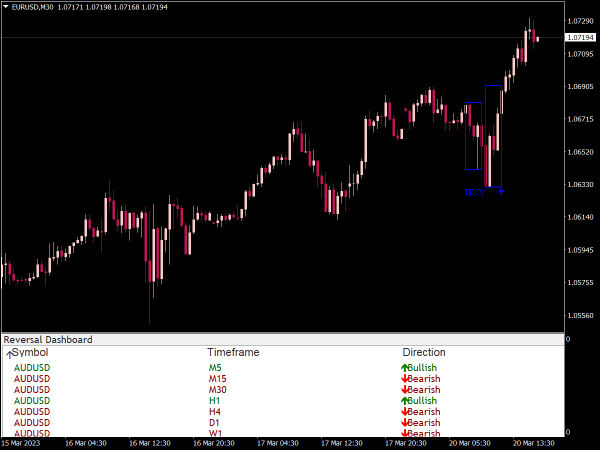 Reversal Dashboard Indicator ⋆ Best Mt4 Indicators Mq4 And Ex4 ⋆ Best Metatrader 6006