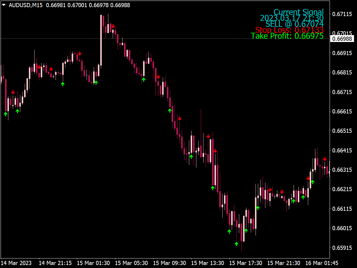 Scalping Solution Indicator ⋆ Great Mt4 Indicators Mq4 Or Ex4 ⋆